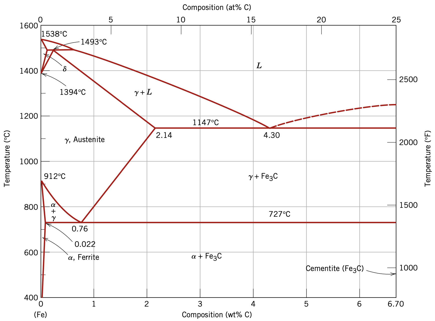 fe-c-phase-diagram.png